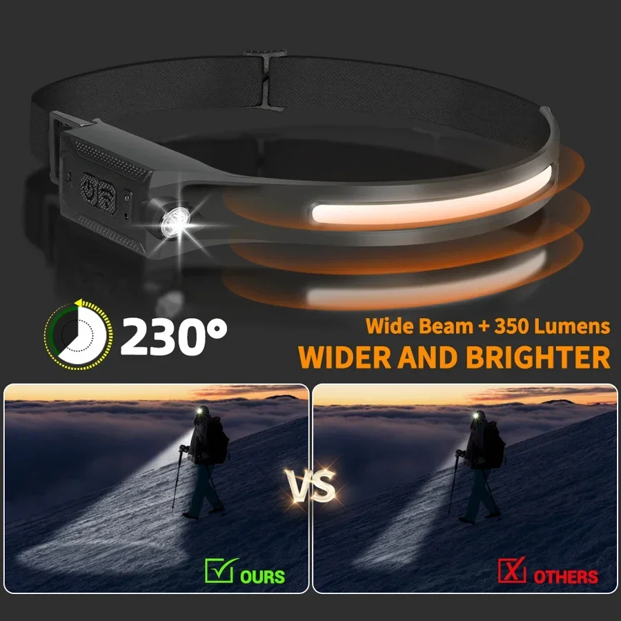 Lampada frontale a LED USB ric - Running Headlamp recensione e prezzo