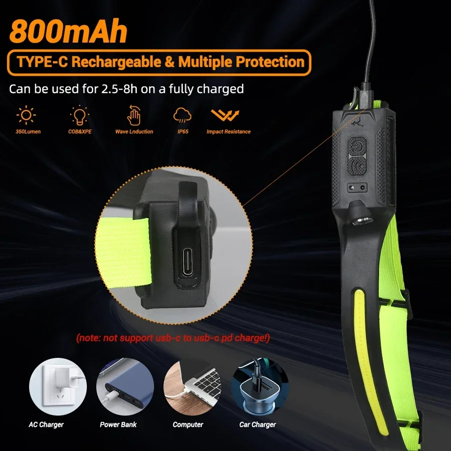 Lampada frontale a LED USB ric - Running Headlamp recensione e prezzo
